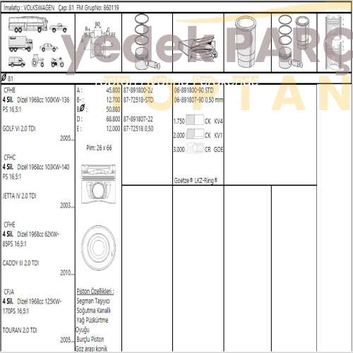 GOETZE VW PISTON SEGMAN STD 81.00MM PIM 26 T6 GOLF6 JETTA4 A4 2.0TDI 136-140HP CAGA CBAA CBAB CBBB